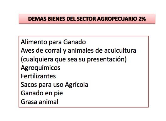 Arto. 174 del Reglamento de la Ley 822 nicaragua