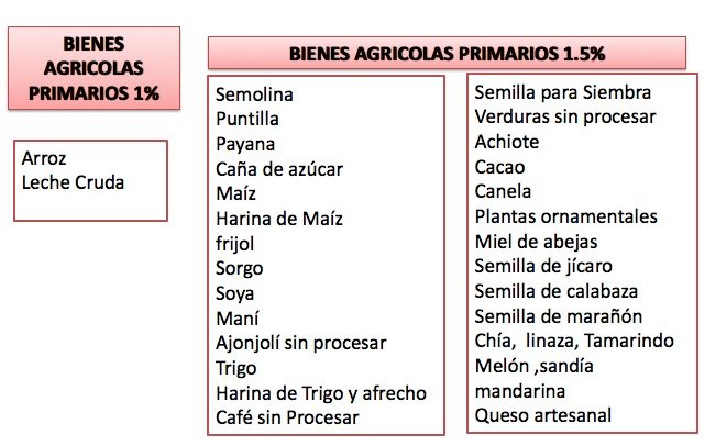 Arto. 174 del Reglamento de la Ley 822